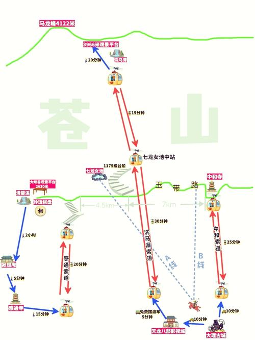 爬苍山攻略,苍山爬山自由行线路-第5张图片-93游戏 爬苍山攻略,苍山爬山自由行线路-第5张图片-93游戏