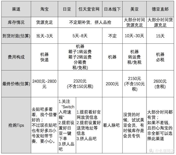 亚马逊购物攻略 - 亚马逊购买攻略-第1张图片-93游戏 亚马逊购物攻略 - 亚马逊购买攻略-第1张图片-93游戏