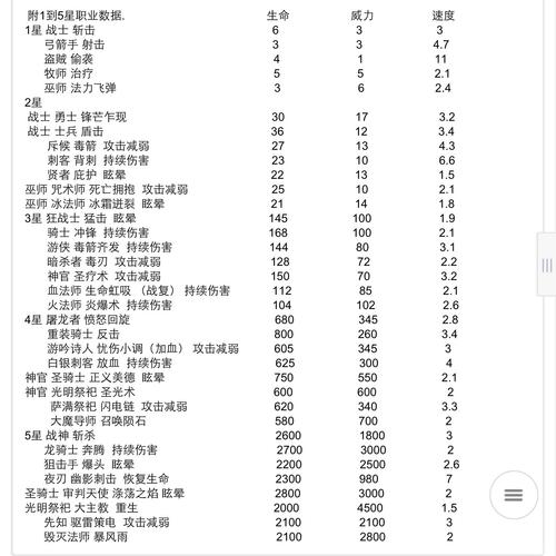 巨魔与精灵攻略,巨魔与精灵攻略巨魔-第3张图片-93游戏 巨魔与精灵攻略,巨魔与精灵攻略巨魔-第3张图片-93游戏