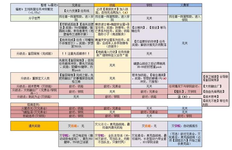 辐射4图文攻略,辐射4图文攻略大全图解-第2张图片-93游戏 辐射4图文攻略,辐射4图文攻略大全图解-第2张图片-93游戏