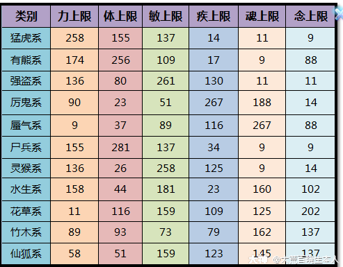 云妖技能,妖后 云衣-第6张图片-93游戏 云妖技能,妖后 云衣-第6张图片-93游戏
