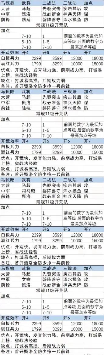 率土之滨前期攻略,率土之滨前期攻略武将搭配-第2张图片-93游戏 率土之滨前期攻略,率土之滨前期攻略武将搭配-第2张图片-93游戏