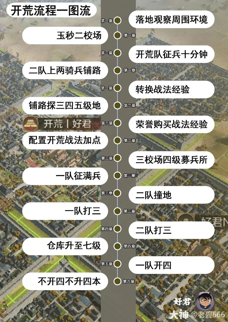 率土之滨前期攻略,率土之滨前期攻略武将搭配-第4张图片-93游戏 率土之滨前期攻略,率土之滨前期攻略武将搭配-第4张图片-93游戏