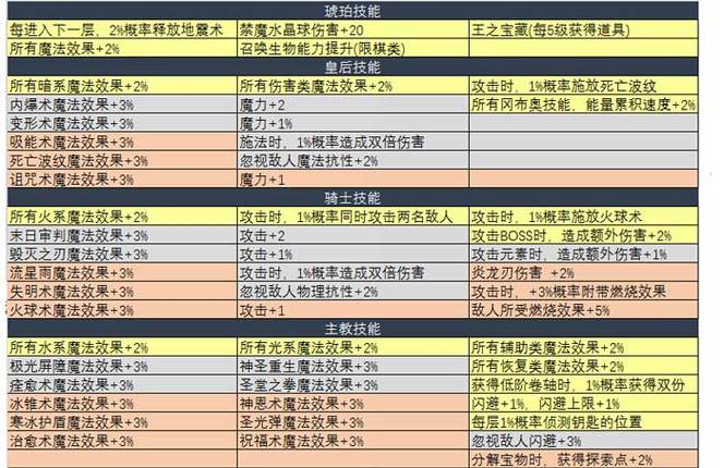 神的棋盘攻略 - 神的棋盘攻略棋子-第6张图片-93游戏 神的棋盘攻略 - 神的棋盘攻略棋子-第6张图片-93游戏