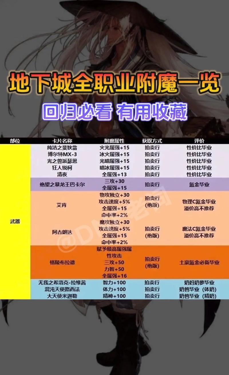 附魔师升级攻略(附魔师最快升级攻略)-第1张图片-93游戏 附魔师升级攻略(附魔师最快升级攻略)-第1张图片-93游戏