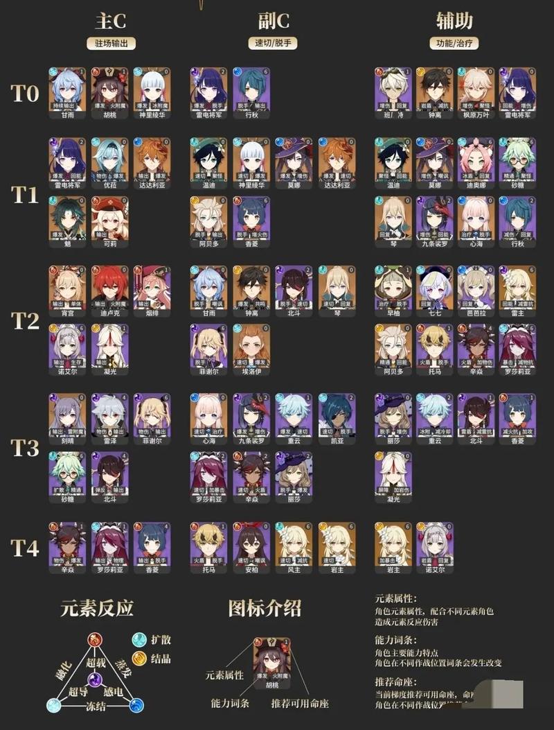 原神攻略网,原神攻略网站wiki-第5张图片-93游戏 原神攻略网,原神攻略网站wiki-第5张图片-93游戏