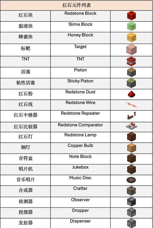 我的世界红石攻略(我的世界红石攻略手机版)-第5张图片-93游戏 我的世界红石攻略(我的世界红石攻略手机版)-第5张图片-93游戏