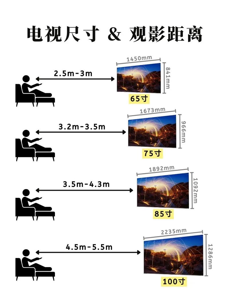电视机选购攻略,电视机选购指南-第2张图片-93游戏 电视机选购攻略,电视机选购指南-第2张图片-93游戏