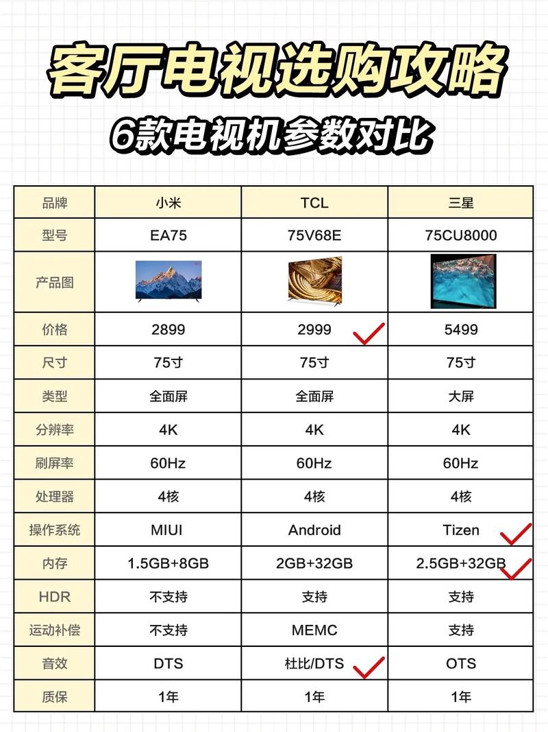 电视机选购攻略,电视机选购指南-第3张图片-93游戏 电视机选购攻略,电视机选购指南-第3张图片-93游戏