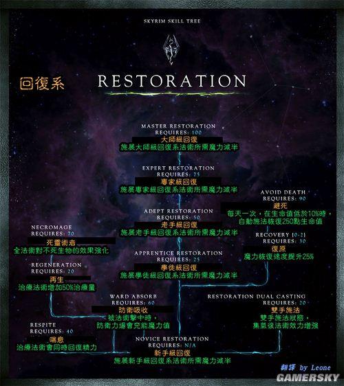 上古卷轴技能传奇 - 上古卷轴技能传奇怎么升级-第5张图片-93游戏 上古卷轴技能传奇 - 上古卷轴技能传奇怎么升级-第5张图片-93游戏