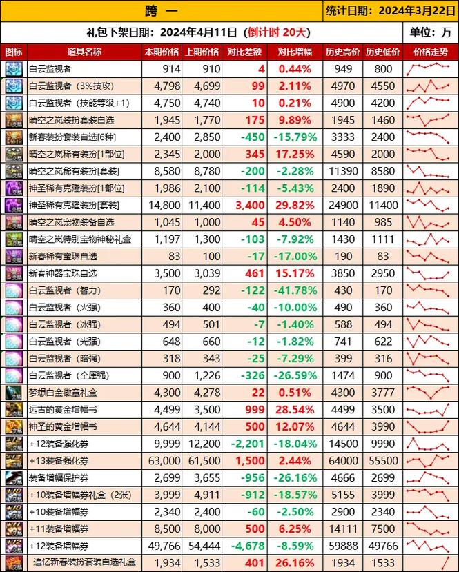 dnf芊芊pk教学 - dnf芊芊郡主第几套-第1张图片-93游戏 dnf芊芊pk教学 - dnf芊芊郡主第几套-第1张图片-93游戏