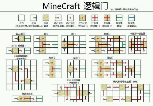 我的世界红石机关教学(我的世界红石机关大全教程)-第8张图片-93游戏 我的世界红石机关教学(我的世界红石机关大全教程)-第8张图片-93游戏