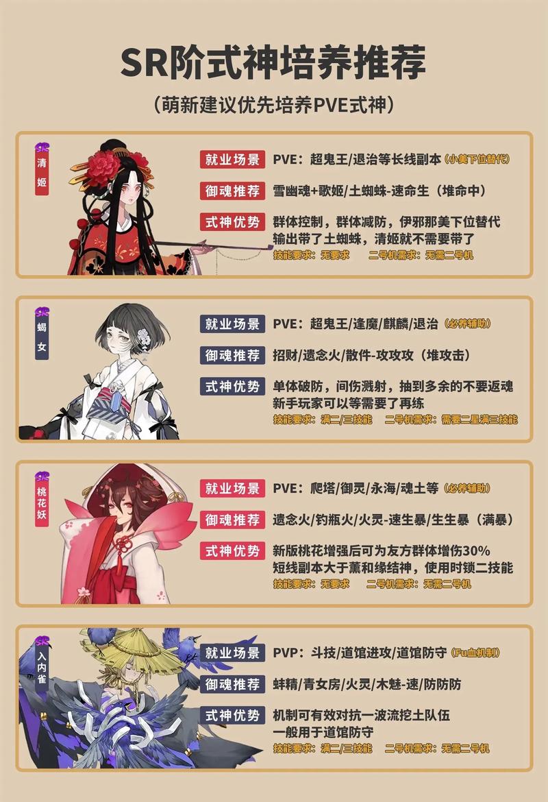 阴阳师鸠技能,阴阳师鸠值得练吗2020-第3张图片-93游戏 阴阳师鸠技能,阴阳师鸠值得练吗2020-第3张图片-93游戏