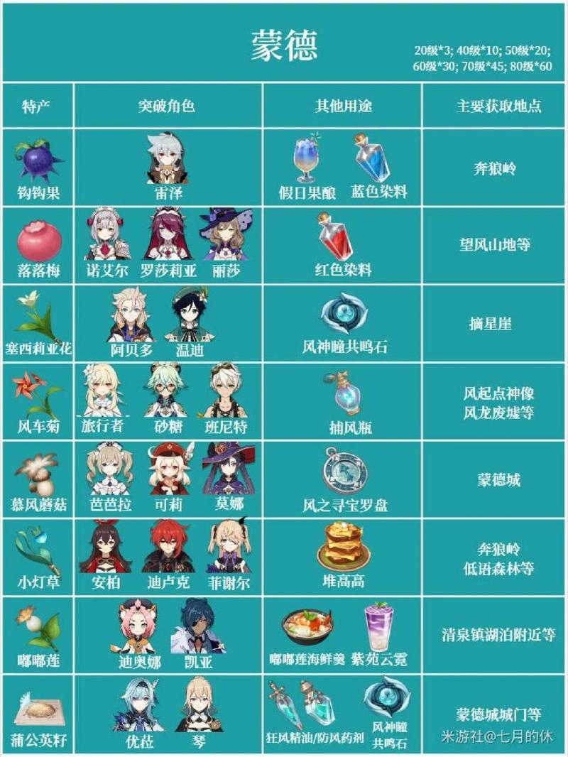 仙缘之城攻略(仙缘之城合成大全)-第3张图片-93游戏 仙缘之城攻略(仙缘之城合成大全)-第3张图片-93游戏