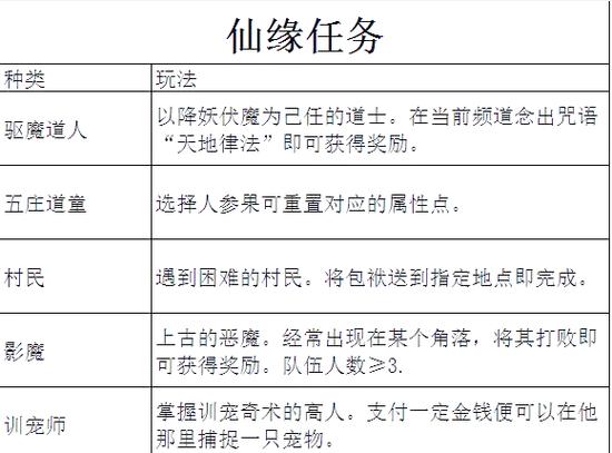仙缘之城攻略(仙缘之城合成大全)-第4张图片-93游戏 仙缘之城攻略(仙缘之城合成大全)-第4张图片-93游戏