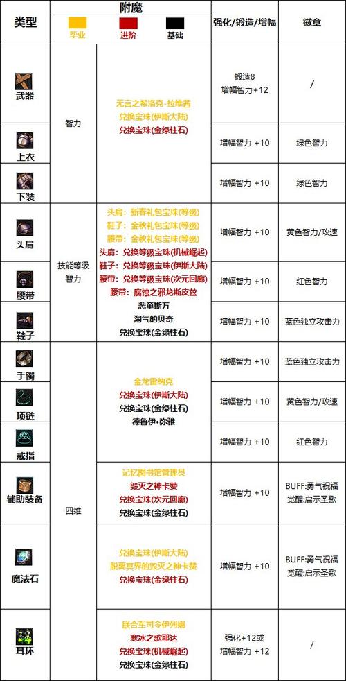 dnf平民奶妈教学(2021年dnf平民奶妈打造)-第1张图片-93游戏 dnf平民奶妈教学(2021年dnf平民奶妈打造)-第1张图片-93游戏