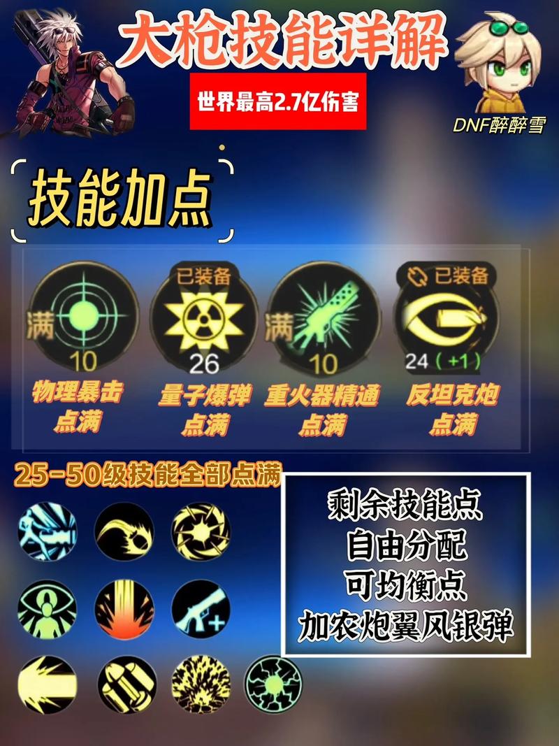 dnf大枪教学(dnf大枪流派)-第5张图片-93游戏 dnf大枪教学(dnf大枪流派)-第5张图片-93游戏
