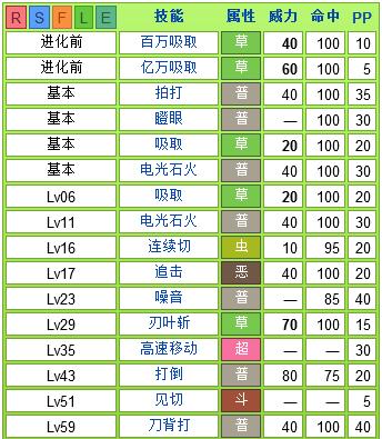 蓝宝石技能(蓝宝石技能列表150)-第2张图片-93游戏 蓝宝石技能(蓝宝石技能列表150)-第2张图片-93游戏