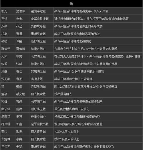 真三国无双7技能搭配 - 真三国无双7技能详解-第7张图片-93游戏 真三国无双7技能搭配 - 真三国无双7技能详解-第7张图片-93游戏