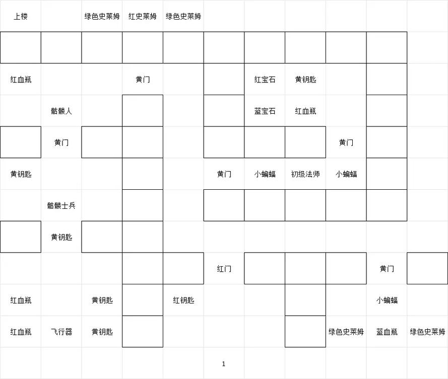 50魔塔攻略(魔塔50层攻略百度经验)-第4张图片-93游戏 50魔塔攻略(魔塔50层攻略百度经验)-第4张图片-93游戏