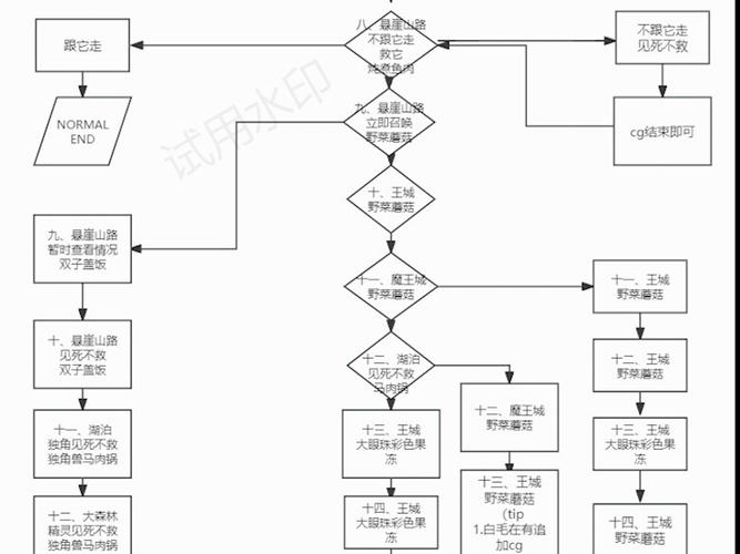 死亡空间3攻略(死亡空间3攻略详解第二章)-第8张图片-93游戏 死亡空间3攻略(死亡空间3攻略详解第二章)-第8张图片-93游戏