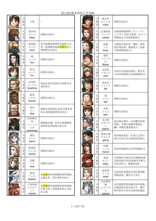 幻想水浒传2攻略 - 幻想水浒传2攻略书-第3张图片-93游戏 幻想水浒传2攻略 - 幻想水浒传2攻略书-第3张图片-93游戏