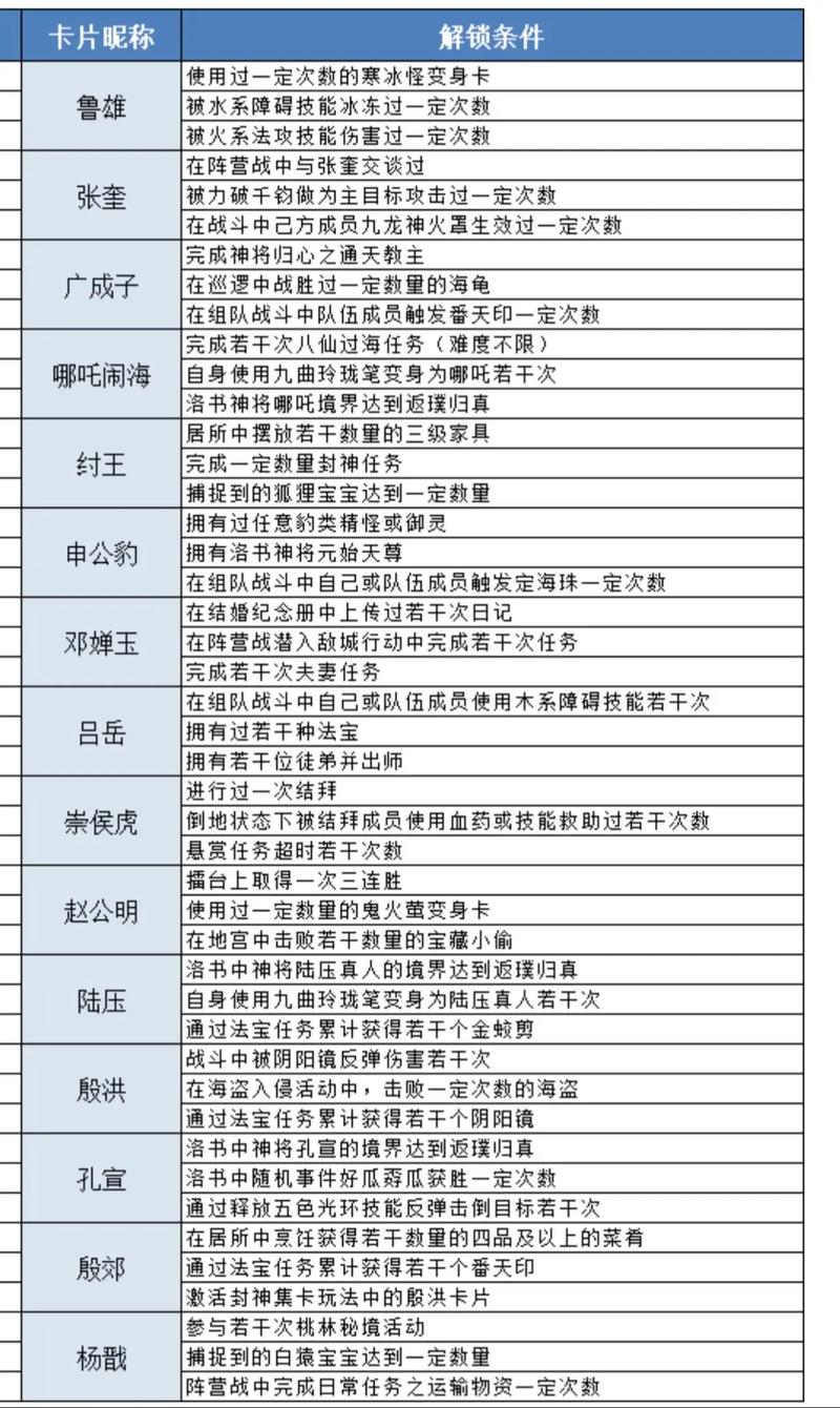 问道新手攻略(问道新手攻略2021)-第8张图片-93游戏 问道新手攻略(问道新手攻略2021)-第8张图片-93游戏