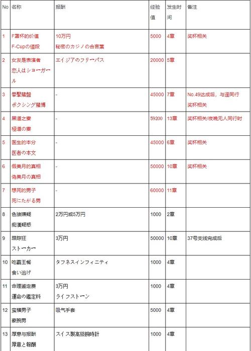 如龙极支线攻略(如龙极支线攻略游民星空)-第3张图片-93游戏 如龙极支线攻略(如龙极支线攻略游民星空)-第3张图片-93游戏