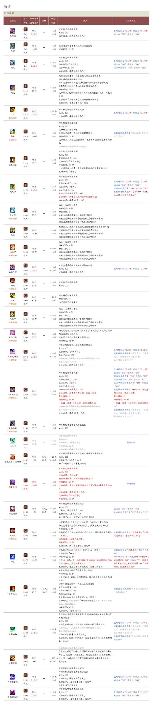赤魔法师技能(赤魔法师 技能)-第5张图片-93游戏 赤魔法师技能(赤魔法师 技能)-第5张图片-93游戏