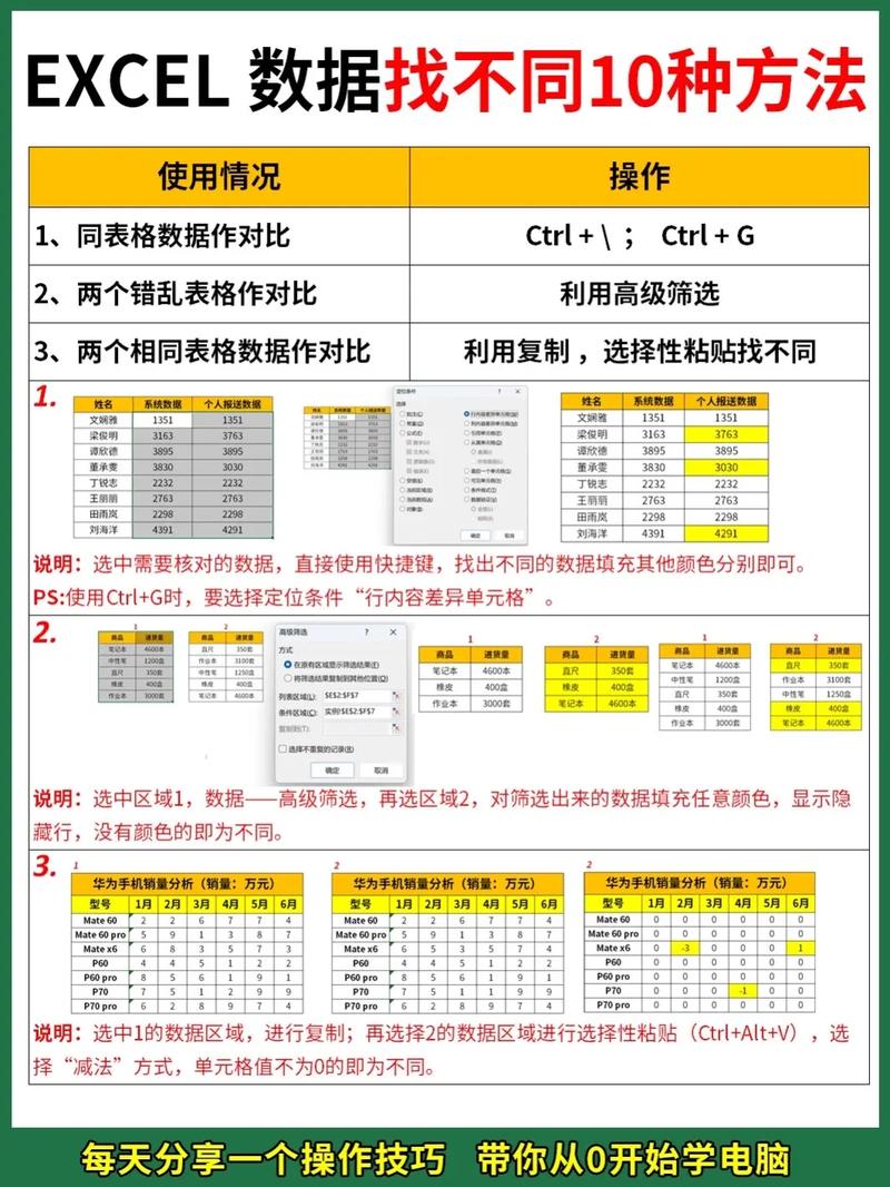 excel技能培训(excel技能培训总结)-第1张图片-93游戏 excel技能培训(excel技能培训总结)-第1张图片-93游戏