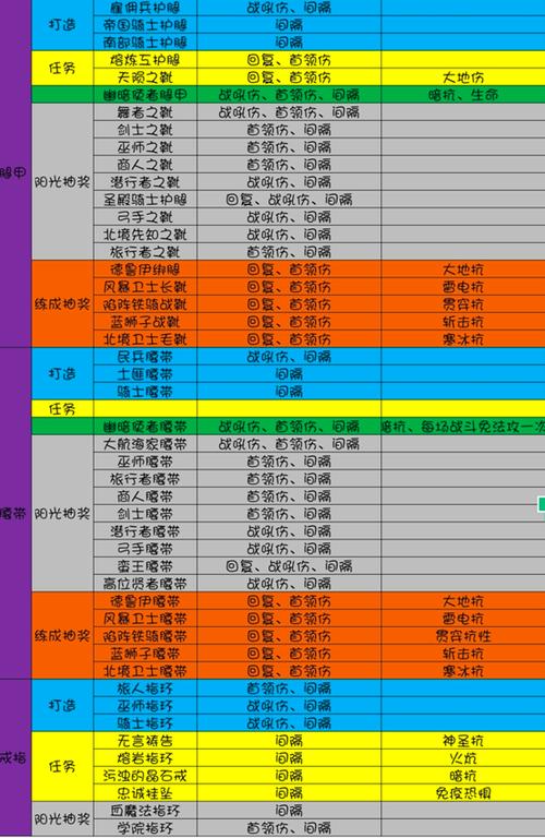 枯萎者技能 - 枯萎者技能移速-第2张图片-93游戏 枯萎者技能 - 枯萎者技能移速-第2张图片-93游戏