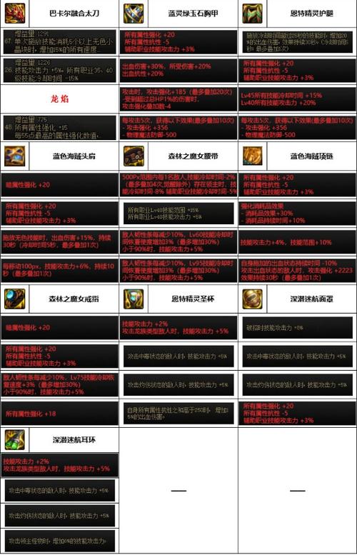 dnf入门装备教学,dnf装备搭配技巧-第1张图片-93游戏 dnf入门装备教学,dnf装备搭配技巧-第1张图片-93游戏