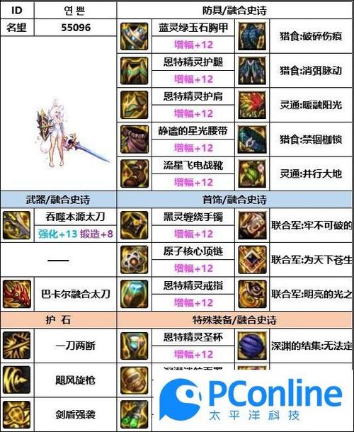 dnf入门装备教学,dnf装备搭配技巧-第3张图片-93游戏 dnf入门装备教学,dnf装备搭配技巧-第3张图片-93游戏