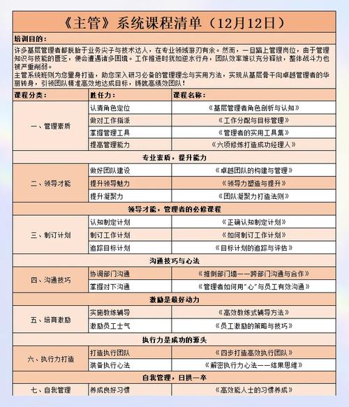 管理技能培训课程 - 管理技能培训心得体会总结-第1张图片-93游戏 管理技能培训课程 - 管理技能培训心得体会总结-第1张图片-93游戏
