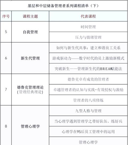 管理技能培训课程 - 管理技能培训心得体会总结-第5张图片-93游戏 管理技能培训课程 - 管理技能培训心得体会总结-第5张图片-93游戏