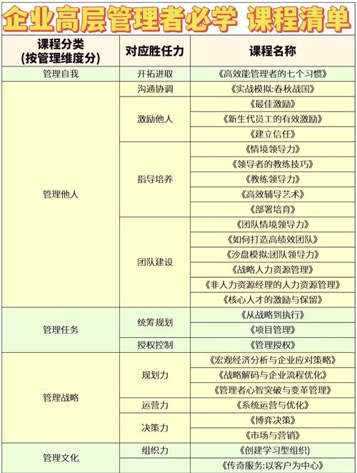 管理技能培训课程 - 管理技能培训心得体会总结-第7张图片-93游戏 管理技能培训课程 - 管理技能培训心得体会总结-第7张图片-93游戏