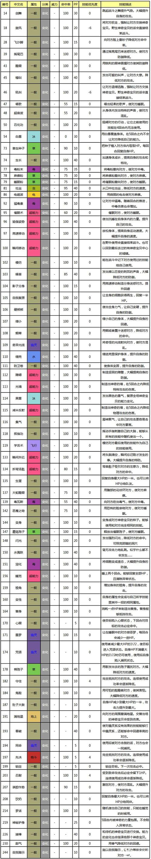 口袋妖怪飞翔技能 - 口袋妖怪飞翔技能5编号-第4张图片-93游戏
