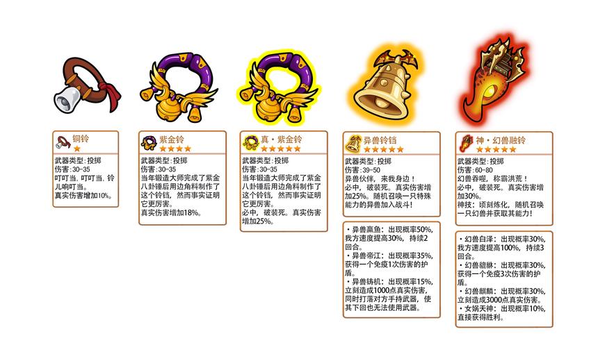 q宠大乐斗攻略(q宠大乐斗如何提升实战)-第5张图片-93游戏 q宠大乐斗攻略(q宠大乐斗如何提升实战)-第5张图片-93游戏