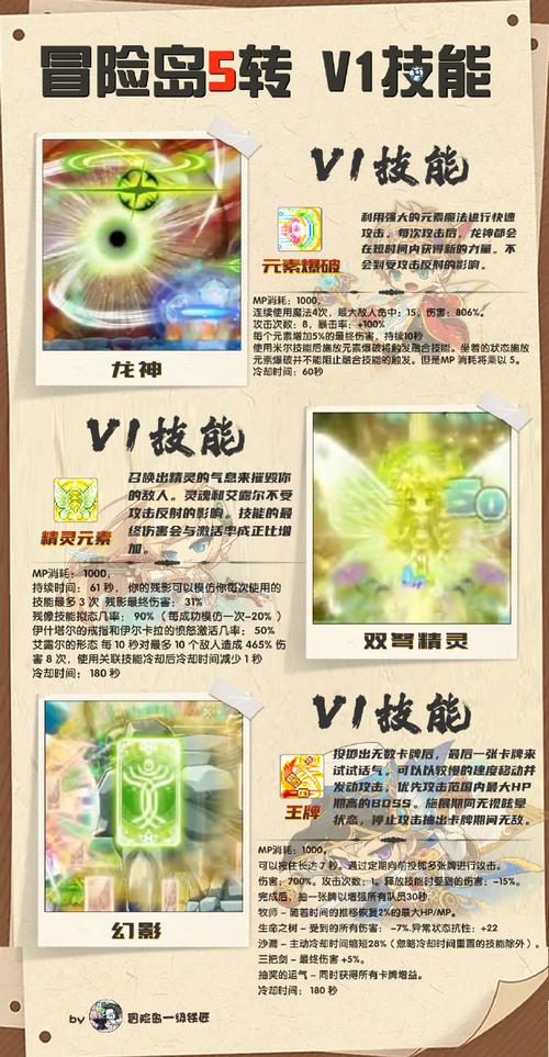 冒险岛隐士5转技能 - 冒险岛隐士5转技能展示-第5张图片-93游戏 冒险岛隐士5转技能 - 冒险岛隐士5转技能展示-第5张图片-93游戏