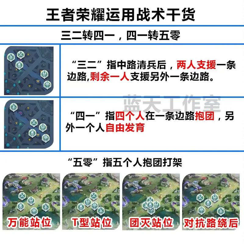 王者荣耀职业教学战术 - 王者荣耀里的战术用语-第6张图片-93游戏 王者荣耀职业教学战术 - 王者荣耀里的战术用语-第6张图片-93游戏