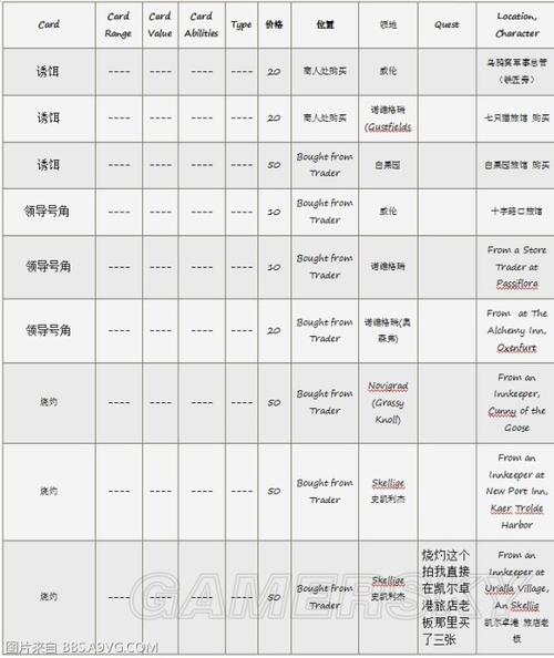 昆特牌攻略,昆特牌攻略站-第1张图片-93游戏 昆特牌攻略,昆特牌攻略站-第1张图片-93游戏