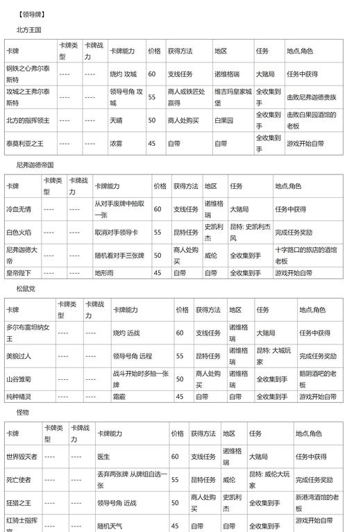 昆特牌攻略,昆特牌攻略站-第4张图片-93游戏 昆特牌攻略,昆特牌攻略站-第4张图片-93游戏