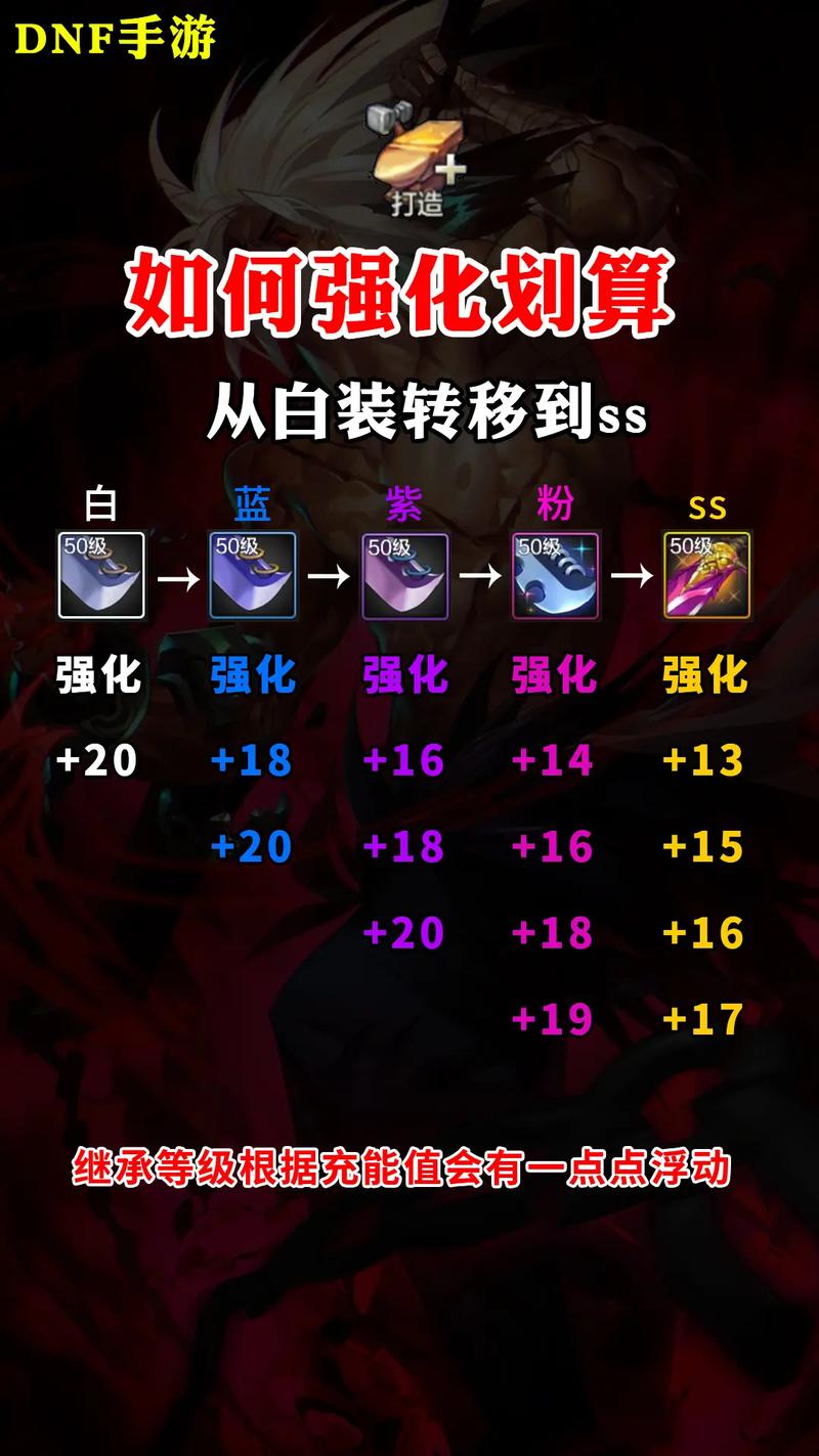 dnf强化技巧教学,dnf2020强化技巧-第7张图片-93游戏 dnf强化技巧教学,dnf2020强化技巧-第7张图片-93游戏