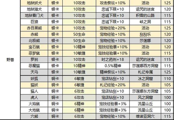 魔力宠物技能 - 魔力宠物练级路线-第6张图片-93游戏 魔力宠物技能 - 魔力宠物练级路线-第6张图片-93游戏