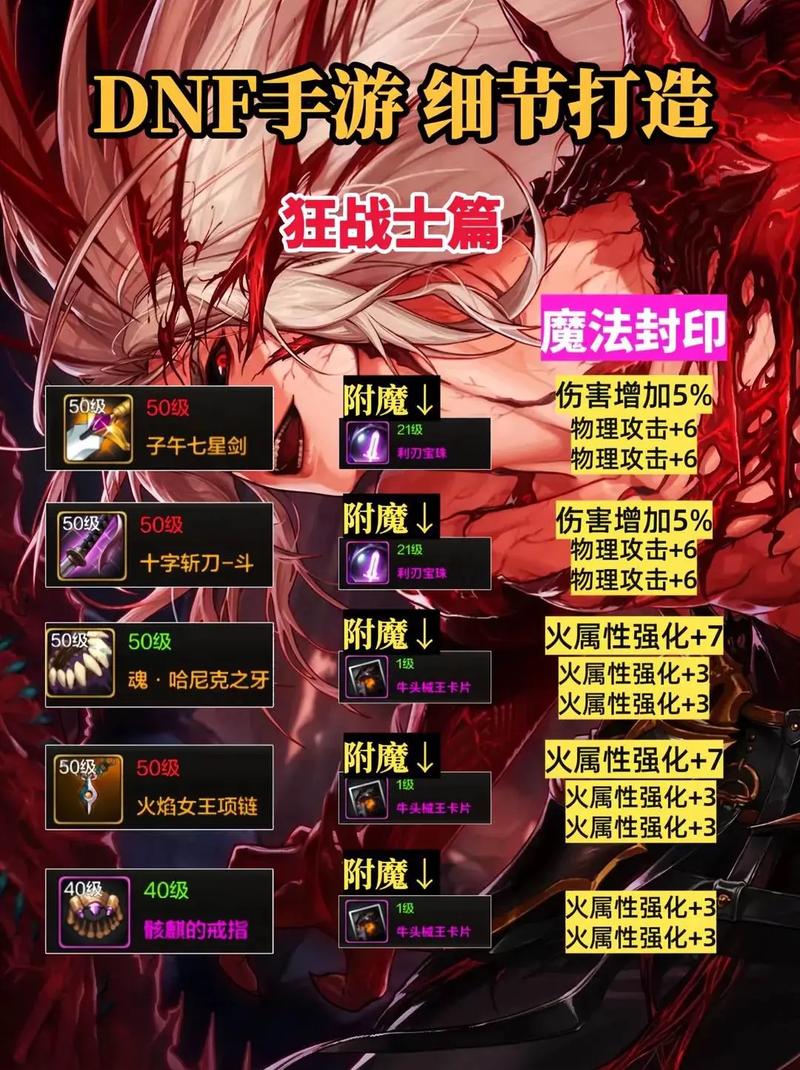 dnf红狗技能加点 - dnf2021年红狗加点-第4张图片-93游戏