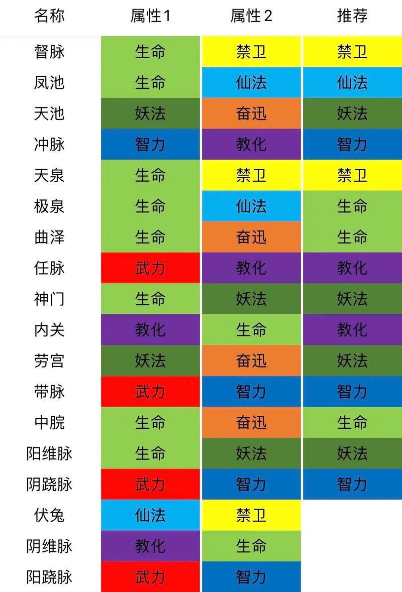 qq三国仙术90技能,三国仙术90技能满级效果-第2张图片-93游戏 qq三国仙术90技能,三国仙术90技能满级效果-第2张图片-93游戏