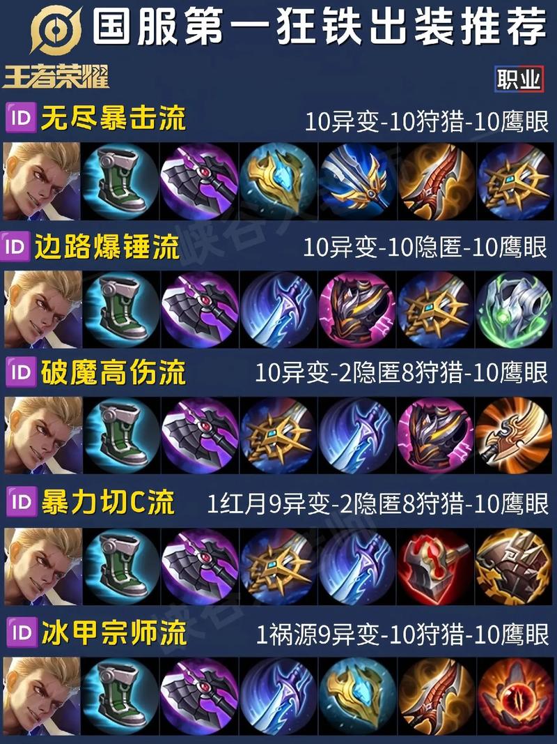 王者荣耀作战体系教学,王者荣耀战斗操作设置-第5张图片-93游戏 王者荣耀作战体系教学,王者荣耀战斗操作设置-第5张图片-93游戏