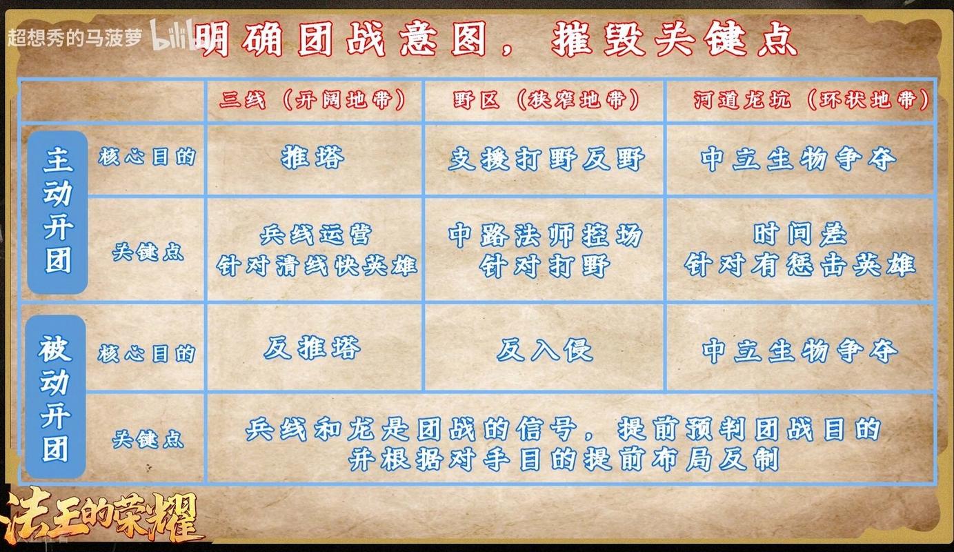 王者荣耀作战体系教学,王者荣耀战斗操作设置-第6张图片-93游戏 王者荣耀作战体系教学,王者荣耀战斗操作设置-第6张图片-93游戏