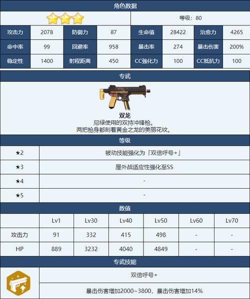 尼禄的技能(尼禄技能介绍)-第6张图片-93游戏 尼禄的技能(尼禄技能介绍)-第6张图片-93游戏