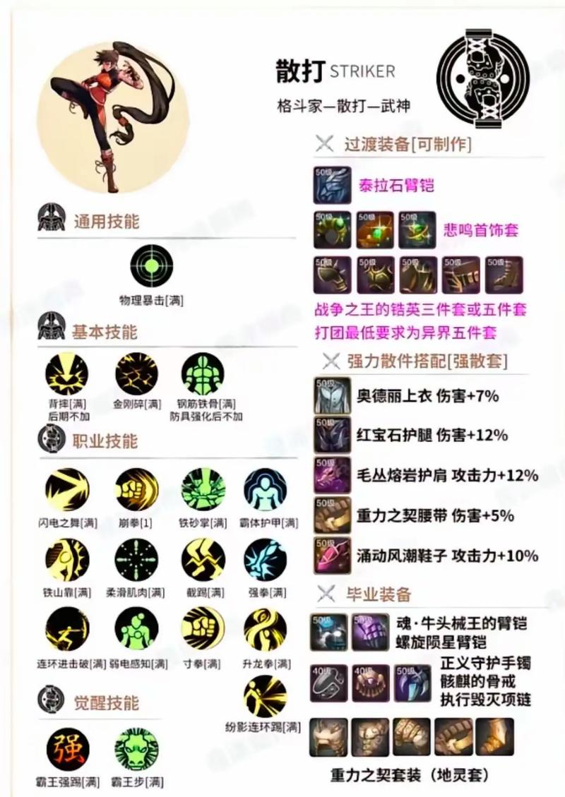 dnf搓技能教学 - dnf怎么手搓技能-第5张图片-93游戏 dnf搓技能教学 - dnf怎么手搓技能-第5张图片-93游戏